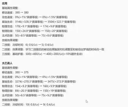 小法师辅助出装(小法师符文s9)插图3