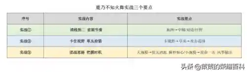 不知火舞阵容搭配(不知火舞出装顺序)插图72