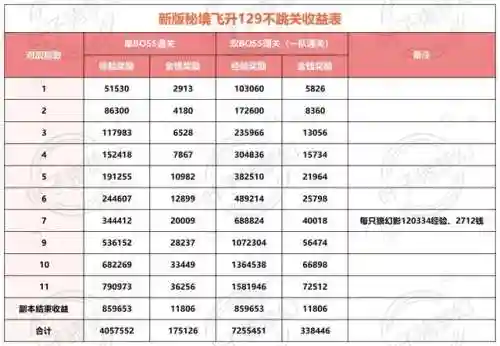 梦幻西游秘境阵容搭配(梦幻西游网页版攻略)