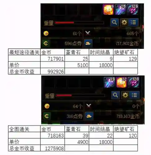 dnf搬砖号交易平台(地下城手游交易平台)插图6