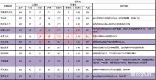 双生视界武器阵容合理搭配(双生幻想后期最强阵容)插图18
