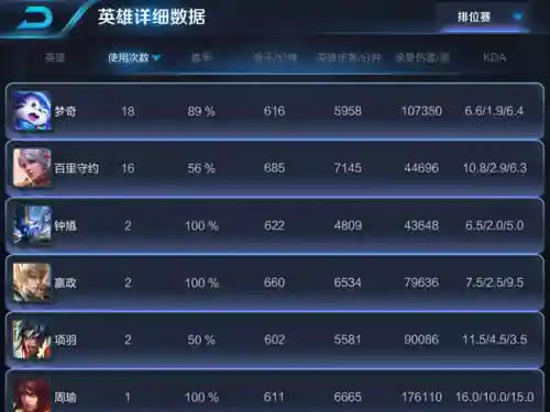 梦奇和周瑜搭配阵容(周瑜五套t0阵容推荐)