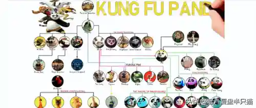 功夫熊猫盖世传奇(功夫熊猫手游下载正版)插图7