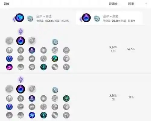 德邦符文怎么配(德邦秒人出装)插图7