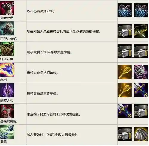 云顶之弈合成装备(新版本装备合成一览图)插图6