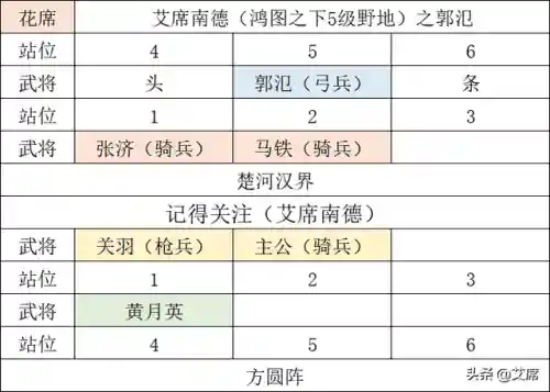 鸿图之下糜竺阵容搭配(鸿图之下巅峰赛季t0阵容)插图4 鸿图之下糜竺阵容搭配(鸿图之下巅峰赛季t0阵容)插图4