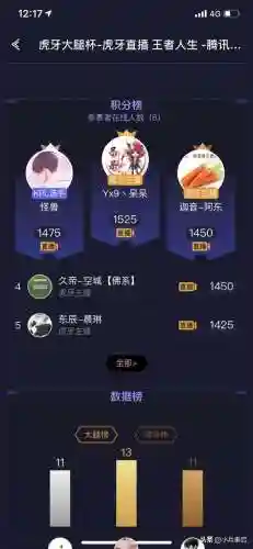 王者许仙阵容搭配推荐最强(孙尚香最强阵容搭配)