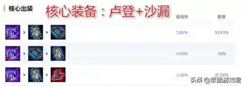 打熔岩巨兽怎么搭配阵容(巨兽战场巨兽搭配)插图6