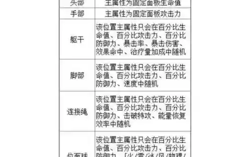 崩坏星轨列车阵容搭配(崩坏：星穹铁道2.4版本发布)插图1