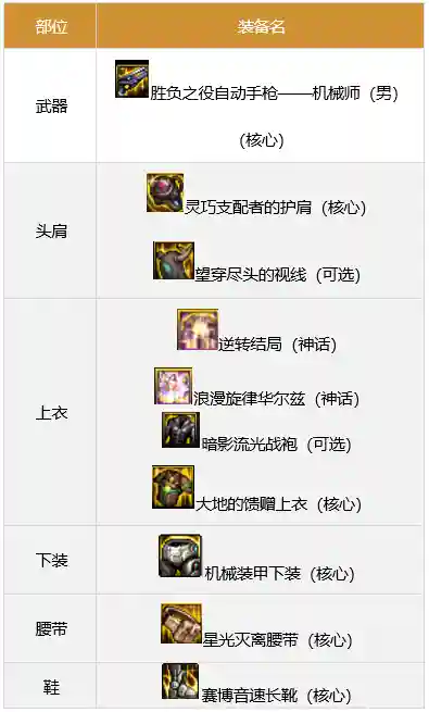 机械军团秘籍搭配推荐阵容(策略军团最强阵容装备)插图5