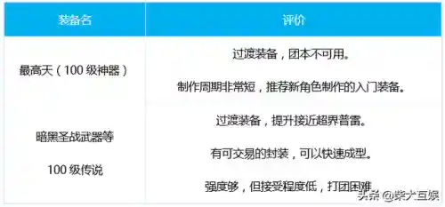 dnf守护者龙骑士加点(dnf女光明骑士技能加点图)插图4