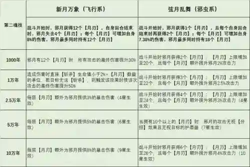 前期邪月怎样搭配阵容(邪月魂环搭配最强输出)插图3