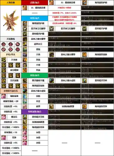 dnf魔枪士武器外观排行(dnf魔枪士最好看的时装)插图8