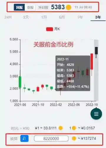 魔兽金币交易(魔兽世界怀旧服账号交易)插图3