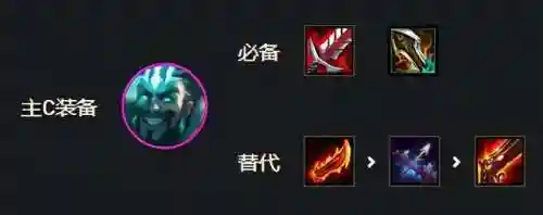 云顶狼人挑战阵容搭配(云顶之弈阵容推荐)插图7