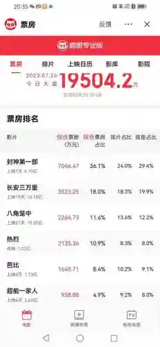 猫眼票房实时榜单(猫眼专业版数据)