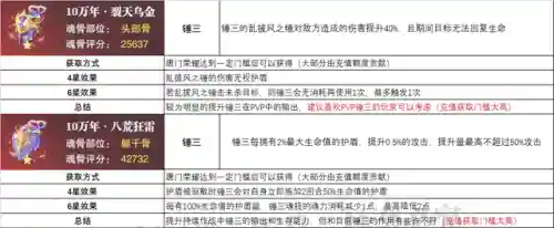 小白普攻队阵容搭配推荐(陆逊最稳的一套阵容白板)插图4