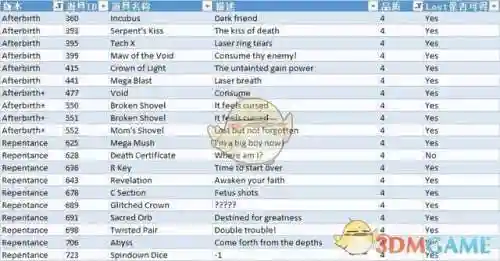 以撒的结合忏悔道具图鉴(以撒的结合最新版本是哪个)插图10