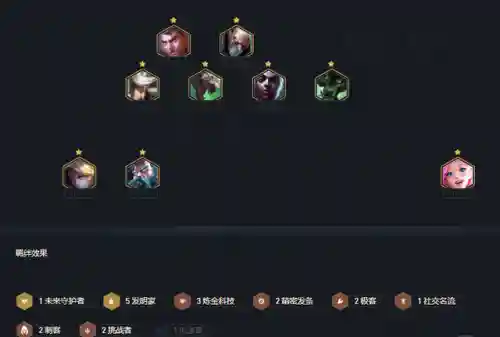 老鼠完美羁绊阵容怎么搭配(时间之钥阵容最佳搭配建议)插图3