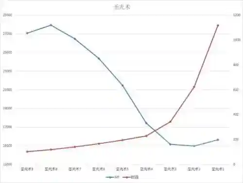 怀旧服萨满治疗天赋(80级奶萨天赋加点图)插图31