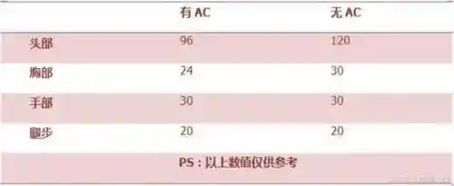 战龙三国典藏骑兵进阶数据(战龙三国)插图2