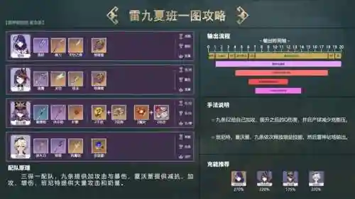 原神见将军阵容搭配(原神全角色武器搭配推荐)