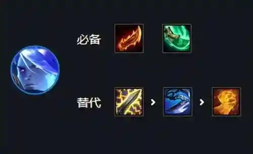 主剑副龙阵容搭配(江湖风云录剑主最强阵容)插图3