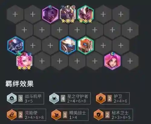 星守猴子阵容怎么搭配(猴子很忙平民最强阵容)插图1