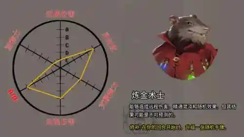 火焰审判刺客搭配阵容最新(尧天刺客流阵容)插图26
