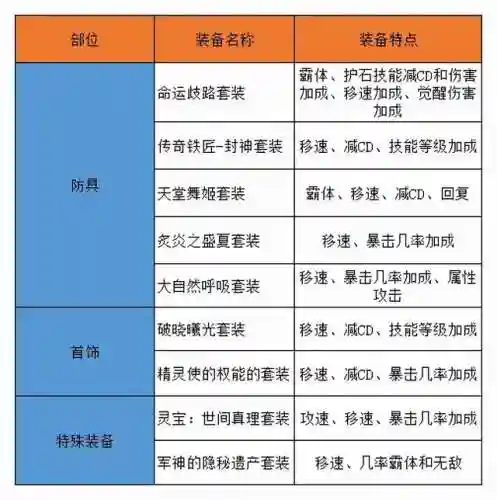搬砖瞎子史诗搭配阵容(瞎子用什么史诗套最好)插图1