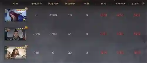 杜预卫瓘阵容搭配(率土之滨卫瓘T0阵容)插图9 杜预卫瓘阵容搭配(率土之滨卫瓘T0阵容)插图9
