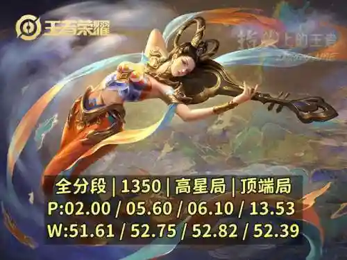 巅峰法师推荐阵容搭配最新(云顶之弈最新法师阵容)插图2