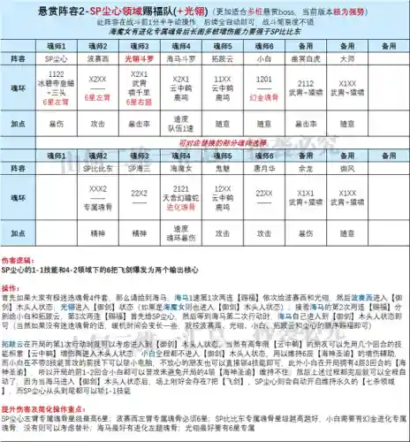 光翎斗罗阵容搭配(ssr光翎斗罗魂最强阵容)插图2