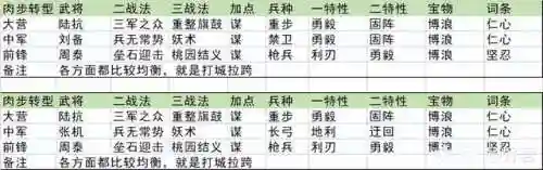 率土之滨周泰开荒阵容搭配(率土之滨)插图16