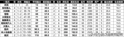英雄无敌3版本顺序(英雄无敌三win11打不开)插图1
