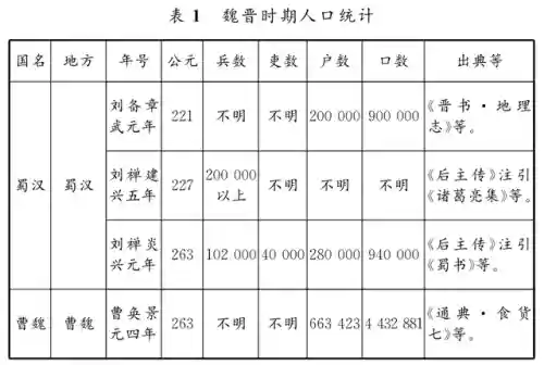 王朝5好斗阵容搭配攻略(三国群英传5最佳五兵种搭配)插图3
