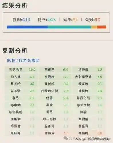 关银屏的阵容搭配推荐(三战关银屏t0阵容)插图2