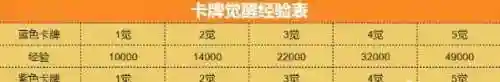 火影忍者觉醒阵容搭配(火影忍者手游最强阵容)插图1
