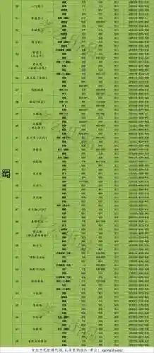 三战搭配阵容思路(三国志战略版最强阵容)插图2