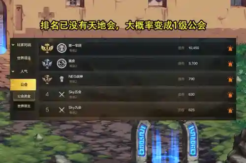 dnf公会资金(地下城公会资金怎么增加)插图4