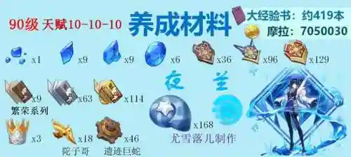 夜兰阵容搭配刻晴(刻晴配队推荐平民)插图4