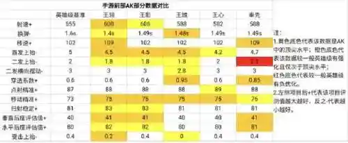 王者之翎怎么搭配阵容(雷电女王的鬼铠阵容搭配)插图11