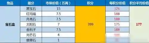 梦幻西游人物技能计算器(梦幻工具计算器)插图4
