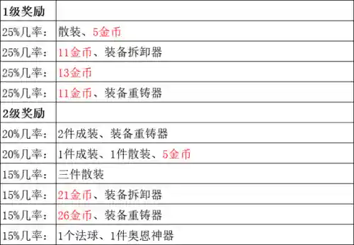 地下魔道传阵容搭配攻略(魔窟后期最强阵容)插图6