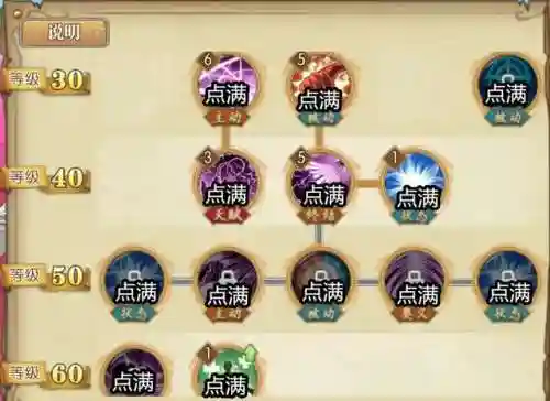 燃烧意志明哥搭配阵容(燃烧意志平民推荐阵容)插图4