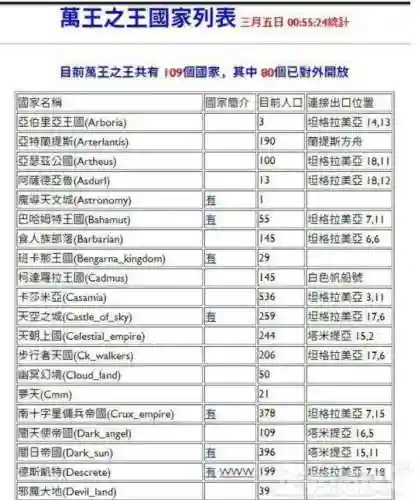 国内最早的网游有哪些(和传奇一个时代的网游)插图5