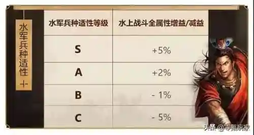 赤壁陆逊开荒阵容搭配(陆逊甘宁吕蒙阵容强度)插图3
