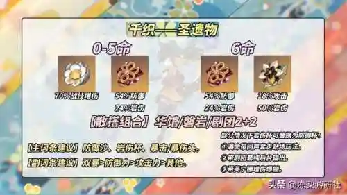 原神神器怎么搭配阵容(原神全角色武器搭配推荐)插图3