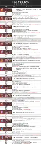 小白普攻队阵容搭配推荐(陆逊最稳的一套阵容白板)插图13