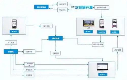 九游网页游戏(长期耐玩的网页游戏)插图1